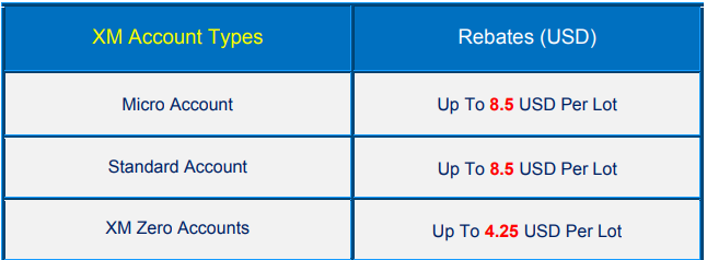 XM Forex Cashback