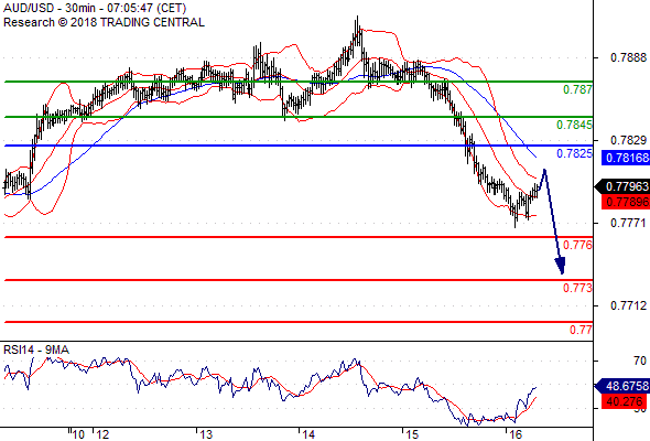 Daily Forex Pivot Point