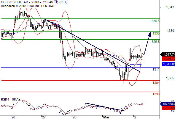 Daily Pivot Point Analysis