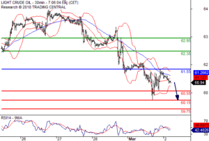 Daily Pivot Point Analysis