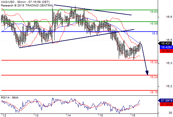 Daily Forex Pivot Point