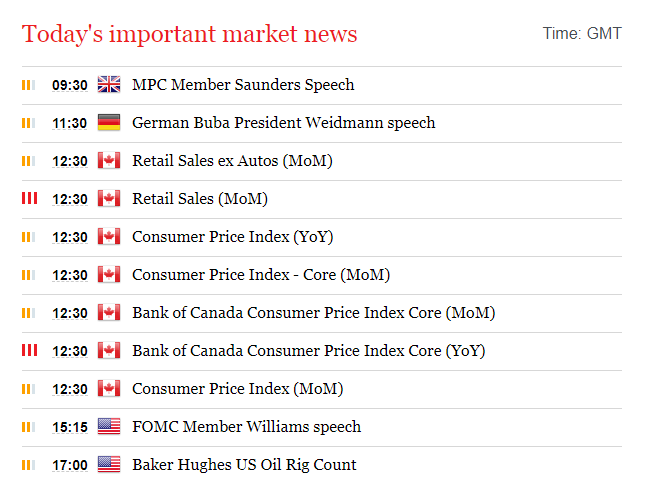 Forex market news