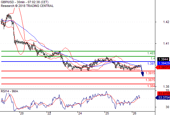 Forex Technical snapshots