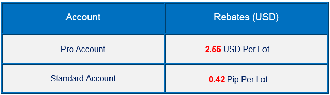 key-to-markets-forex-cashback-pipsafe-forex-cashback-rebate