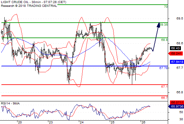 Forex Technical snapshots