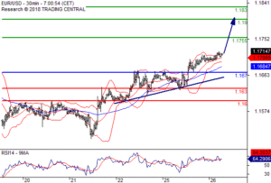 Daily Pivot Point