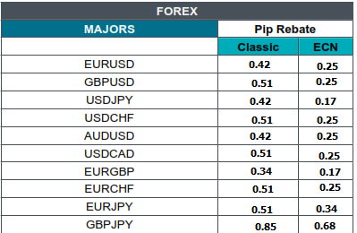 binary options contest daily