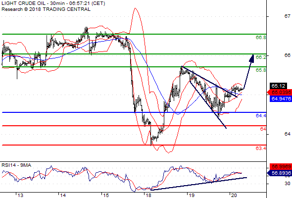 Daily Pivot Point Levels