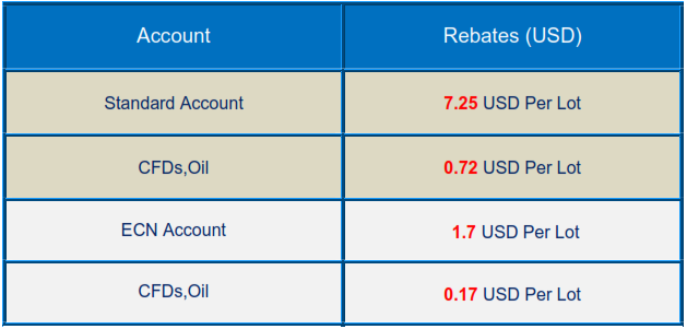 ValuTrades Forex Cashback