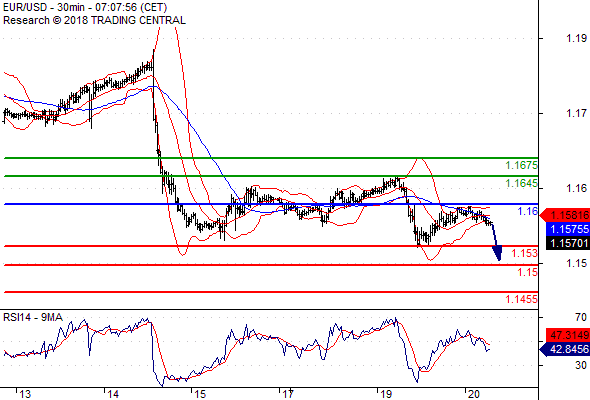 Daily Pivot Point Levels
