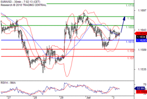 Daily Pivot Point Summary