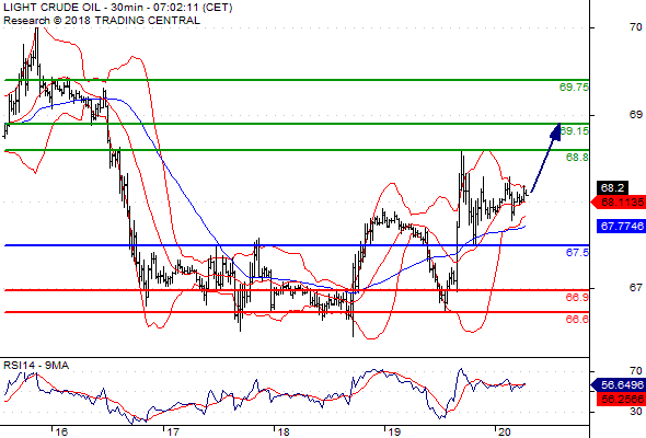 Pivot Point Levels