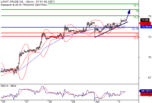 Daily Pivot Point Summary