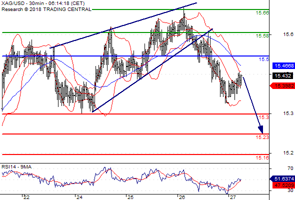 Forex Daily Pivot Points