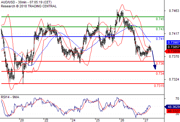 Forex Daily Pivot Points