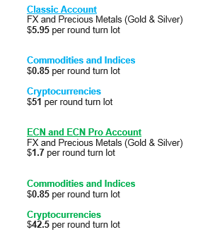 Z.com Trade Forex Cash back