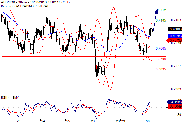 Forex Technical snapshots