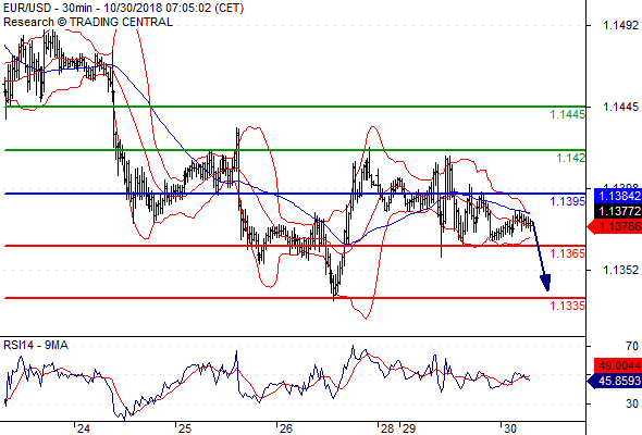 Forex Technical snapshots