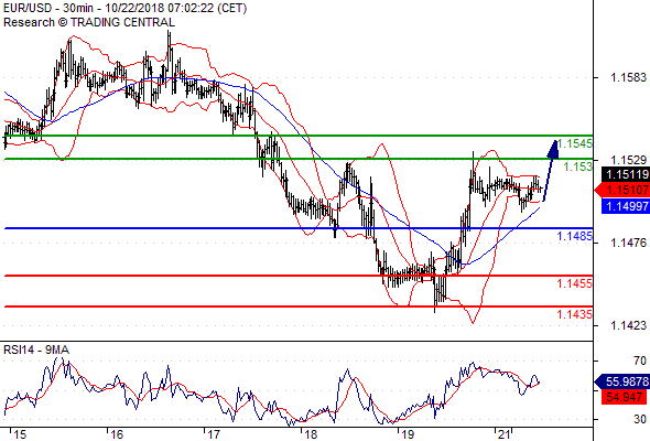 Daily Technical Analysis 