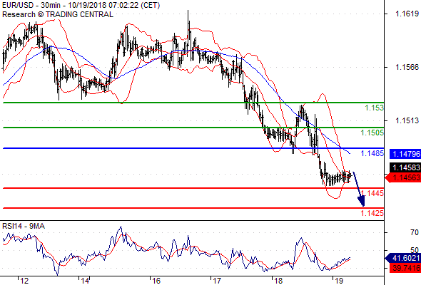 Forex Market Report