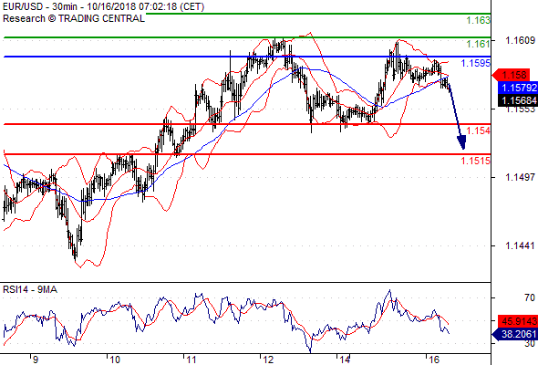 Daily Pivot Point