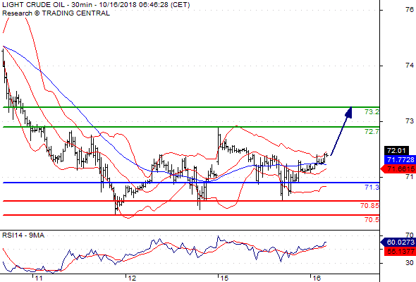 Daily Pivot Point