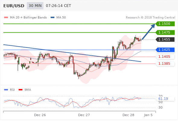 Daily Pivot Point