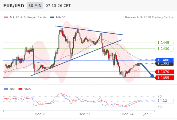 Daily Pivot Point