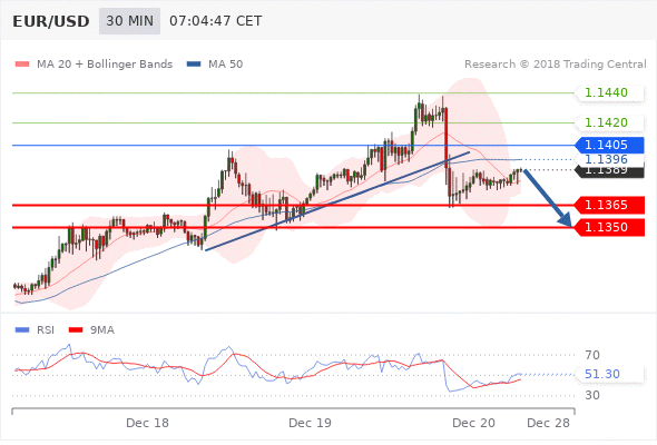 Daily Pivot Point