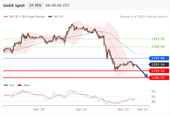 Daily Technical Analysis