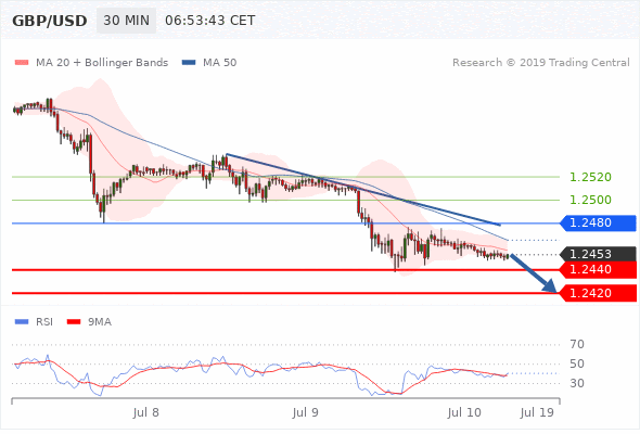 Forex Pivot Point