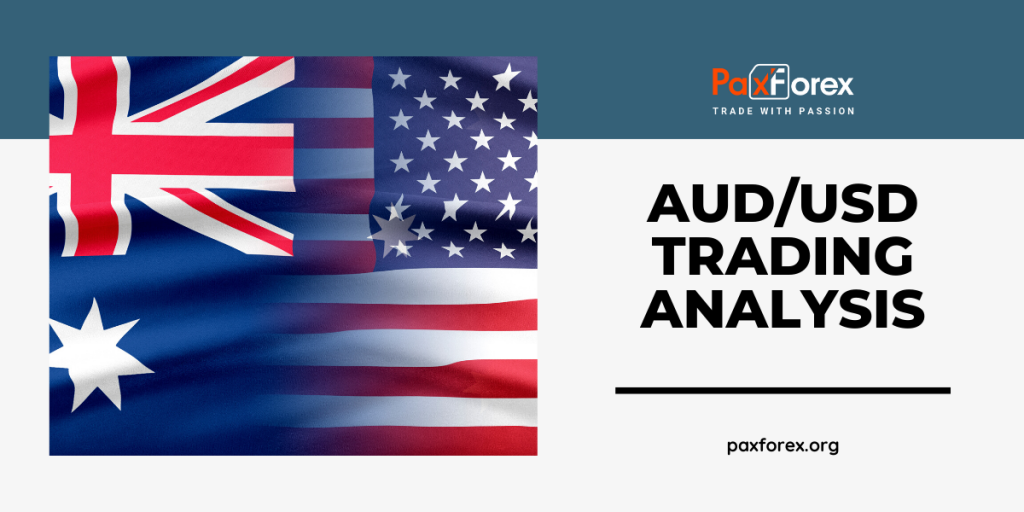 AUDUSD Analysis