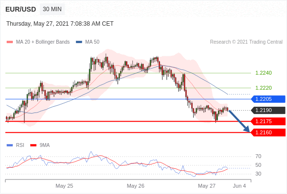 Technical Analysis 