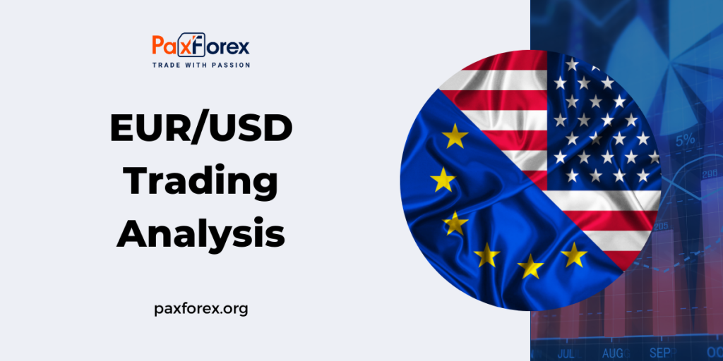 EURUSD Analysis