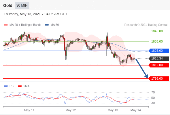 Trading Analysis of NZD/USD