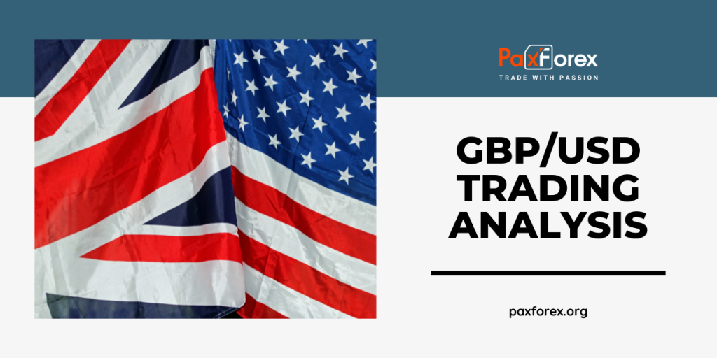 Trading Analysis of GBP/USD