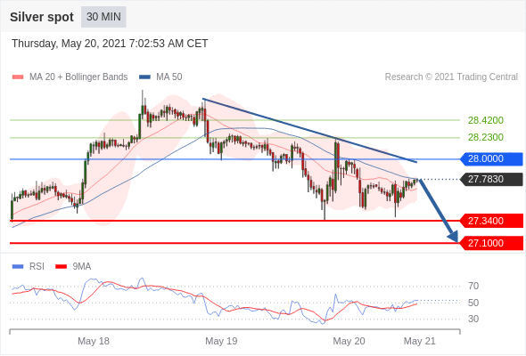 Daily Pivot Point