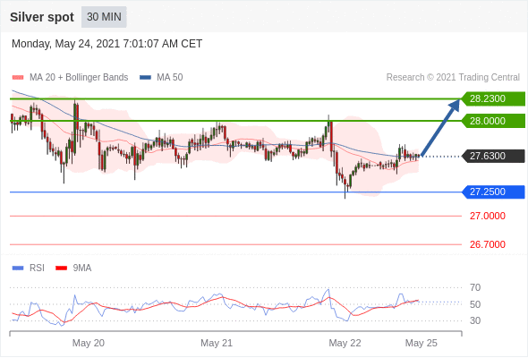 Pivot Point Levels