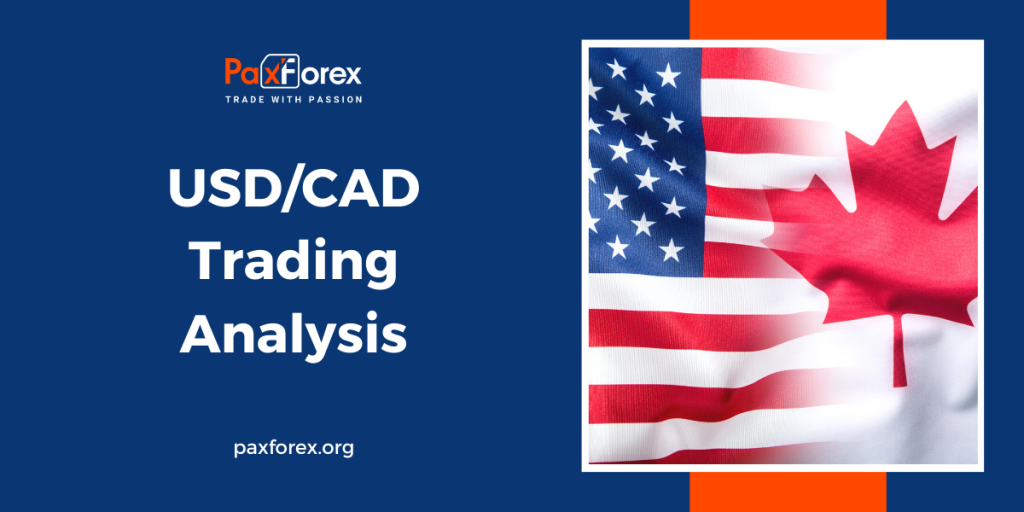 Trading Analysis of USD/CAD