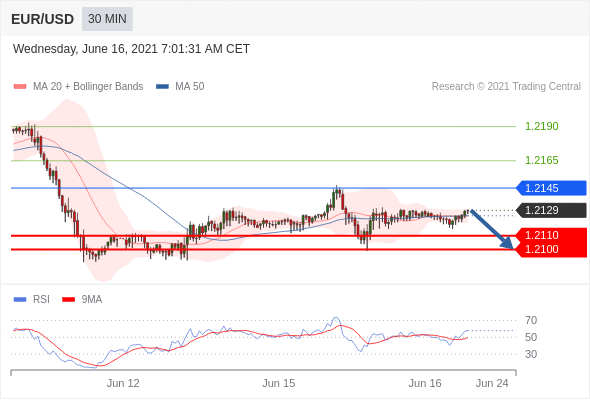 EURUSD and GBPUSD