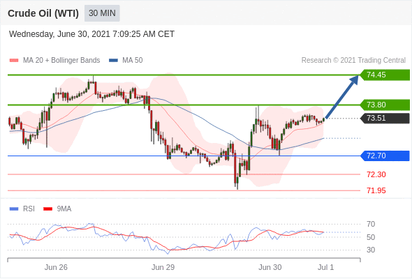 Pivot Points