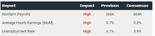 The NFP Report