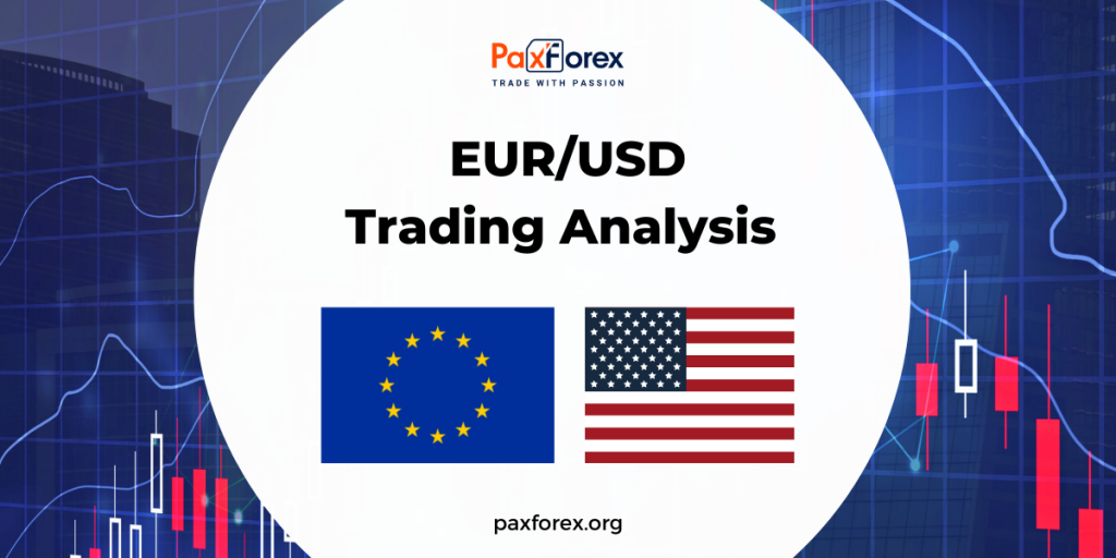 Trading Analysis 2021.06.18