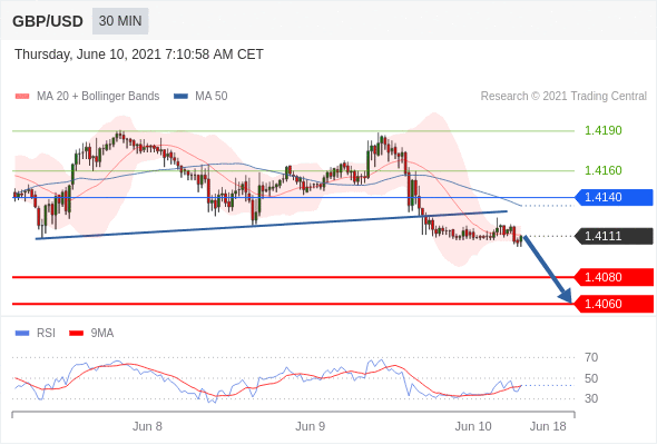 Trading Analysis