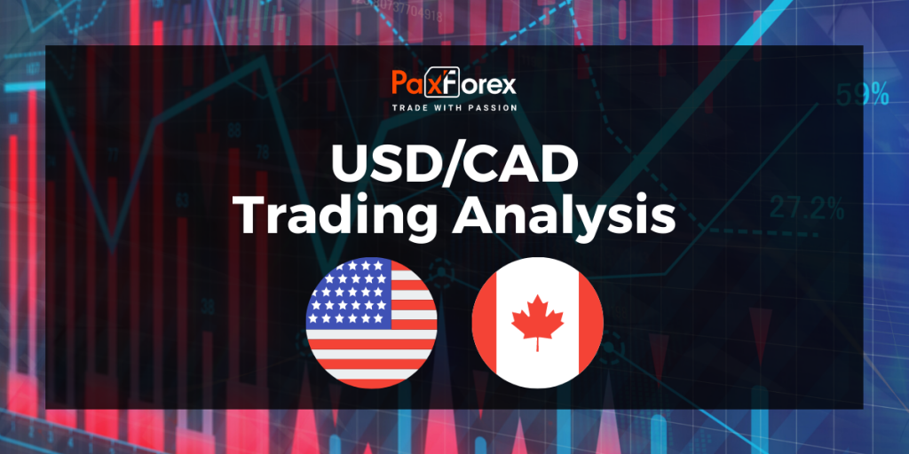 Trading Analysis of USD/CAD