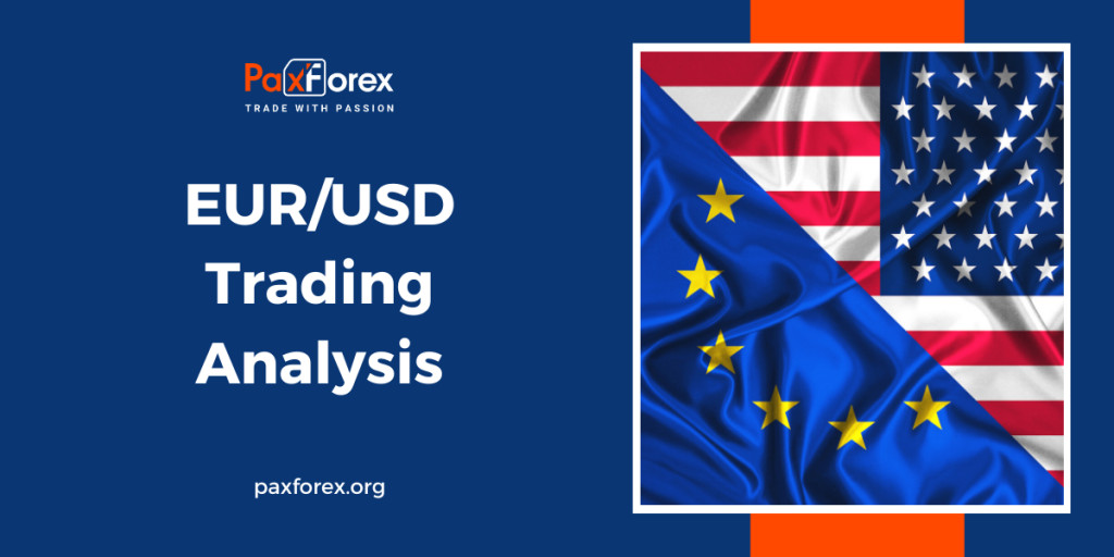 EUR and GBP Analysis