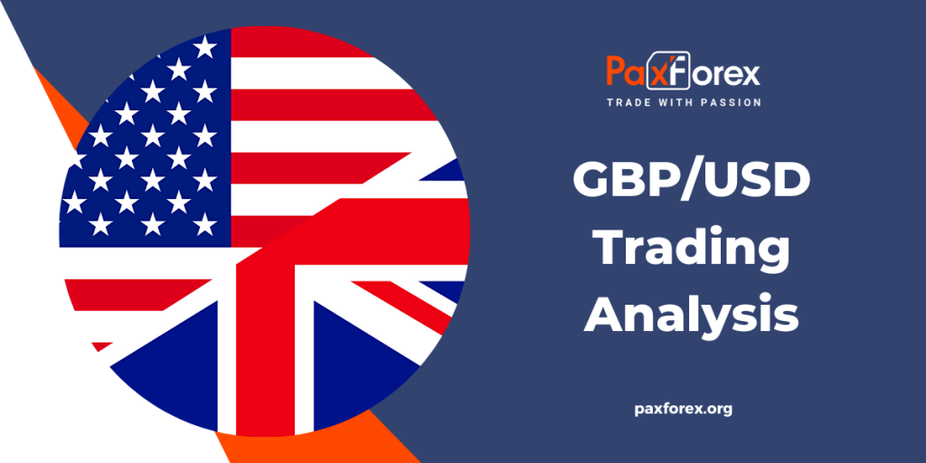 Trading Analysis of GBP/USD