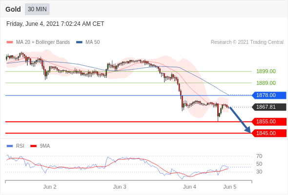 The NFP Report