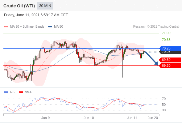 Pivot Point Levels