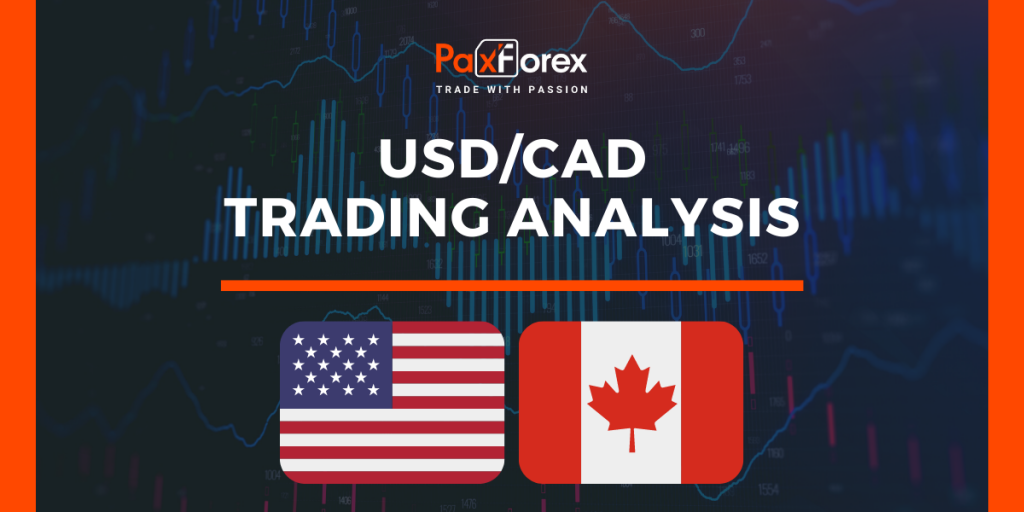 Analysis of USD/CAD